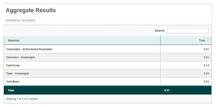 Data Tables