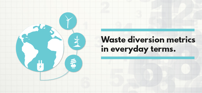 Waste diversion metrics in everyday terms