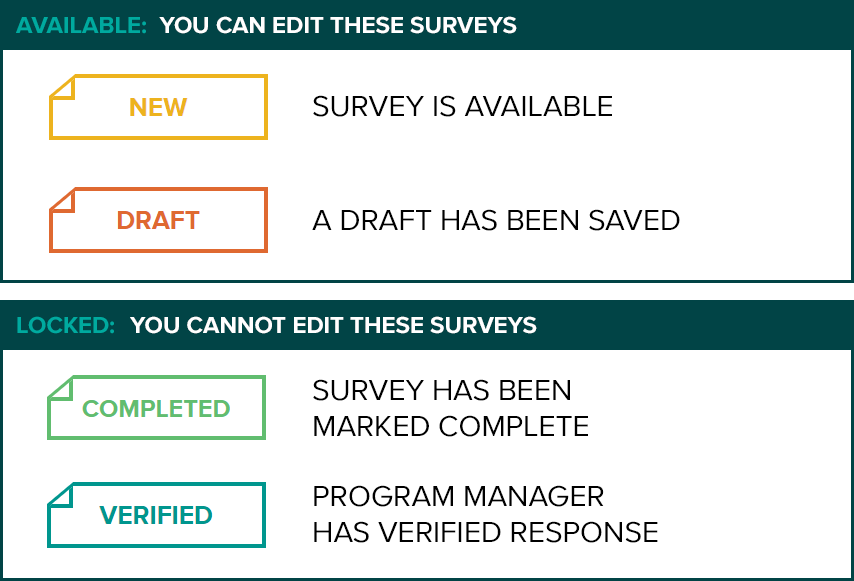 Survey Status Icons