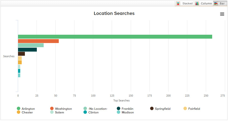 Search Location Report