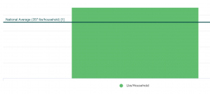 municipal benchmark report