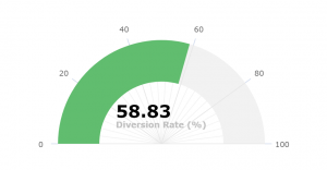 diversion rate report diversion rate report