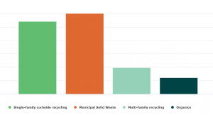 municipal tonnage report municipal tonnage report