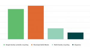 municipal tonnage report