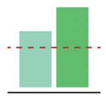 Benchmarking Benchmarking