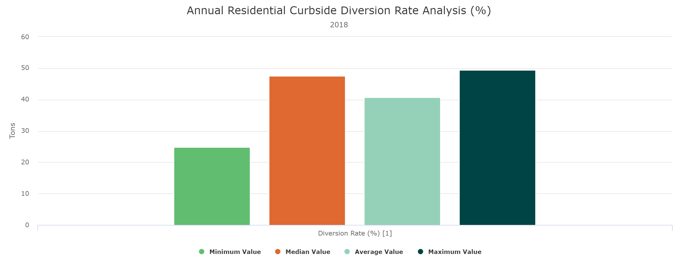 Curbside Diversion Rate Report Curbside Diversion Rate Report