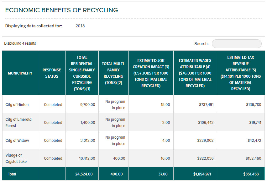 Economic Benefits of Recycling Report Economic Benefits of Recycling Report
