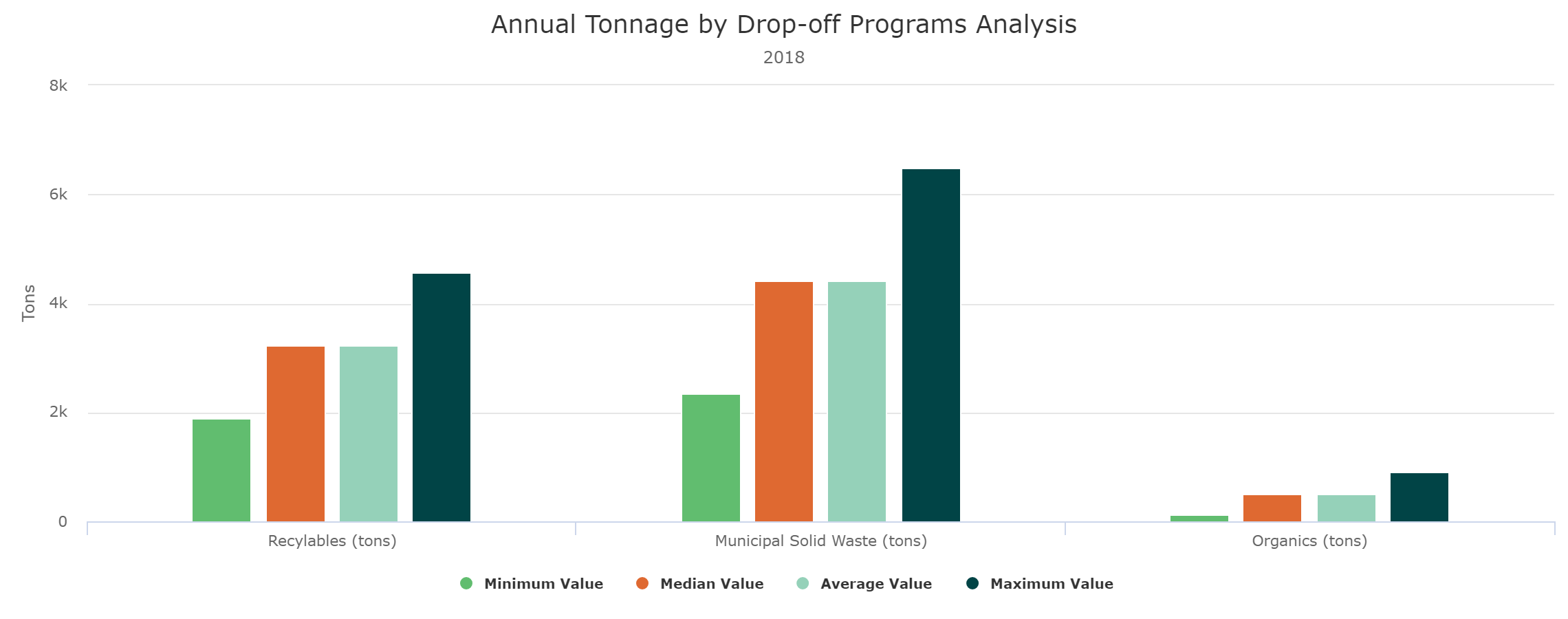 Drop-off Tonnage Analysis Drop-off Tonnage Analysis