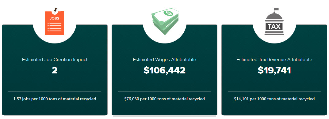 Economic Benefits of Recycling Report Economic Benefits of Recycling Report