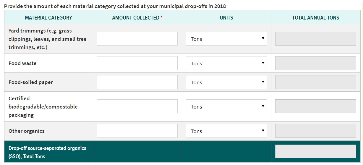 Expanded Organics Expanded organics survey example