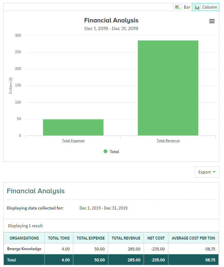 Financial analysis example