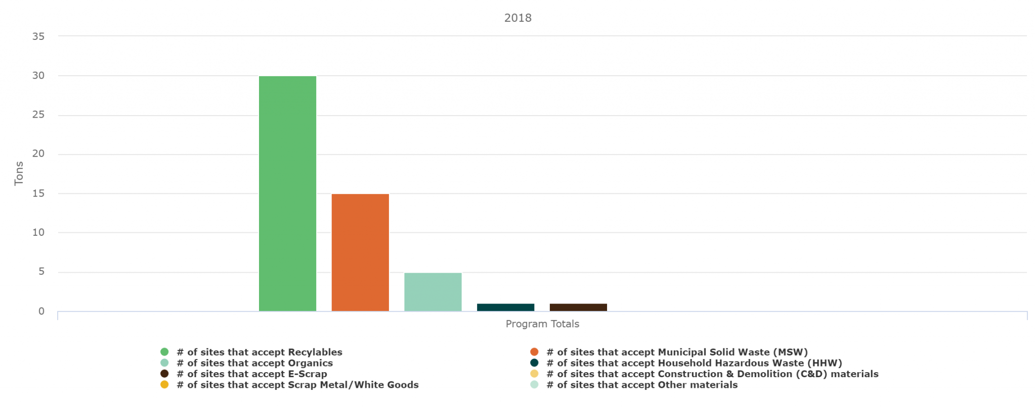 Drop-Off-Sites-by-Materials-Accepted-2048x808 Materials accepted at sites