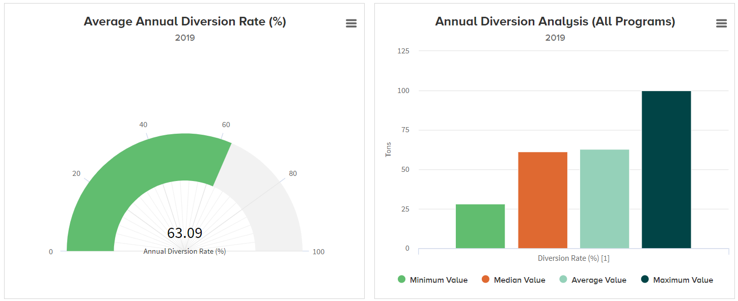 GDMP-Diversion-Rate-B Division rate example