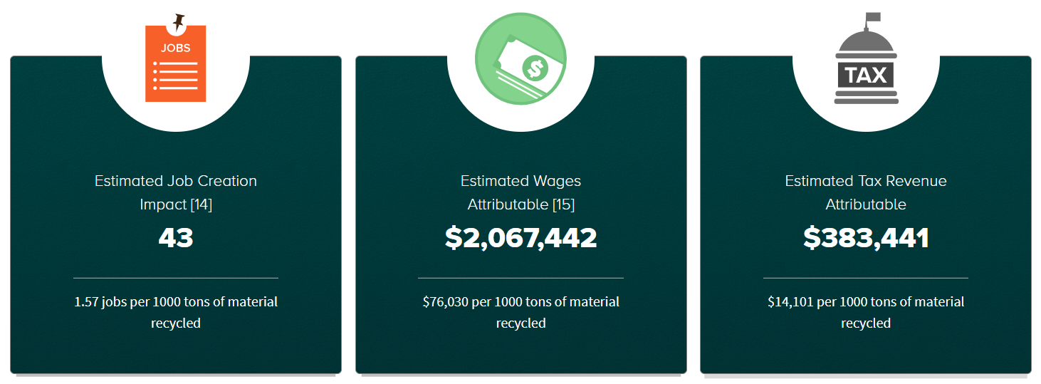GDMP-Economic-Benefits Economic benefits example