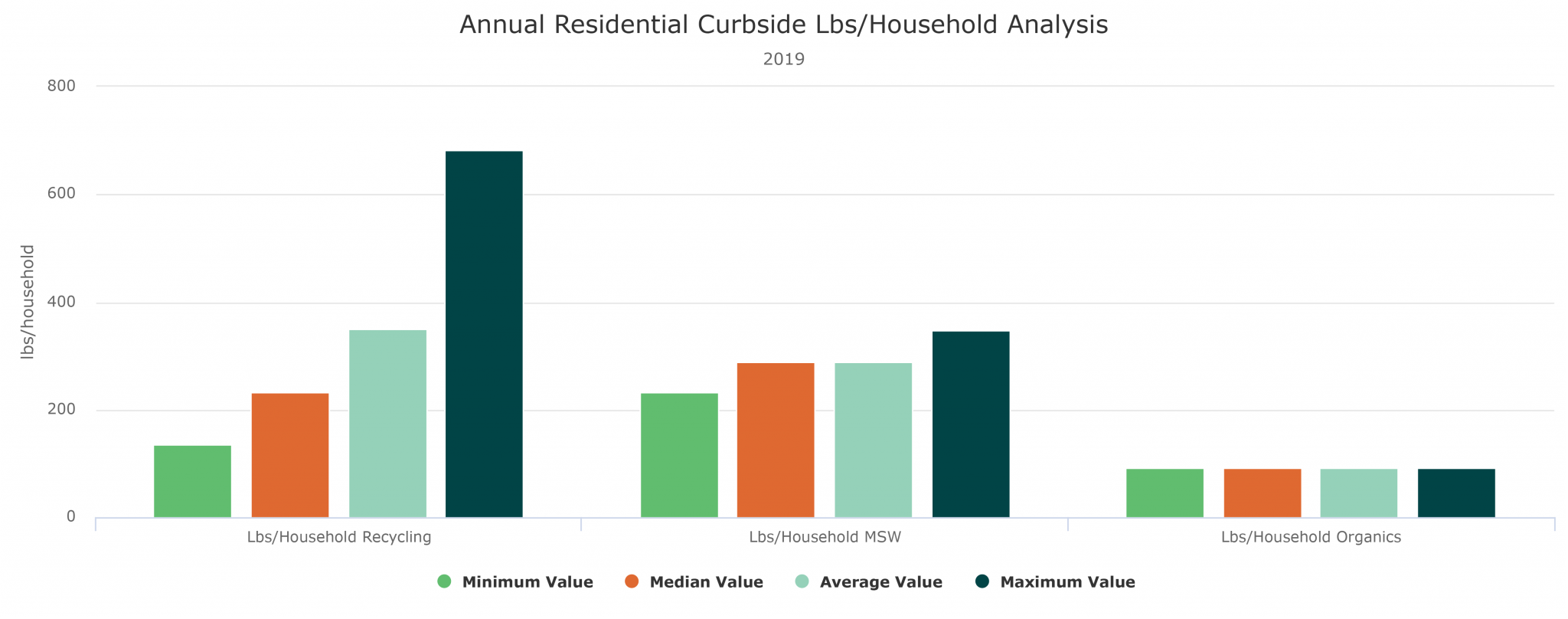 GDMP-Lbs-per-HH-01-2048x808 Lbs per household example