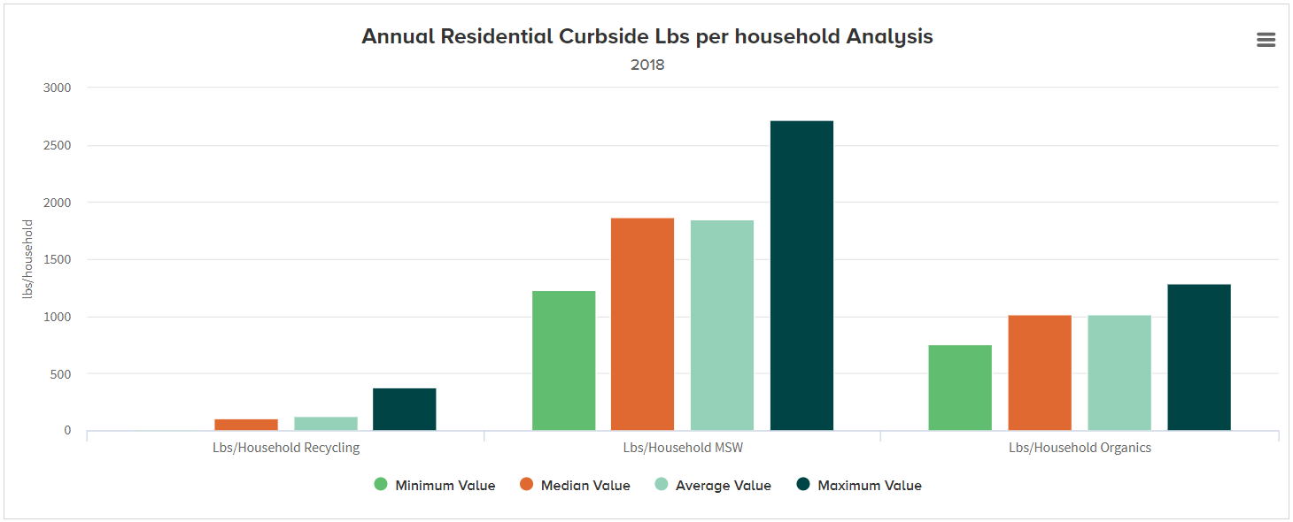 Lbs per household MDEQ