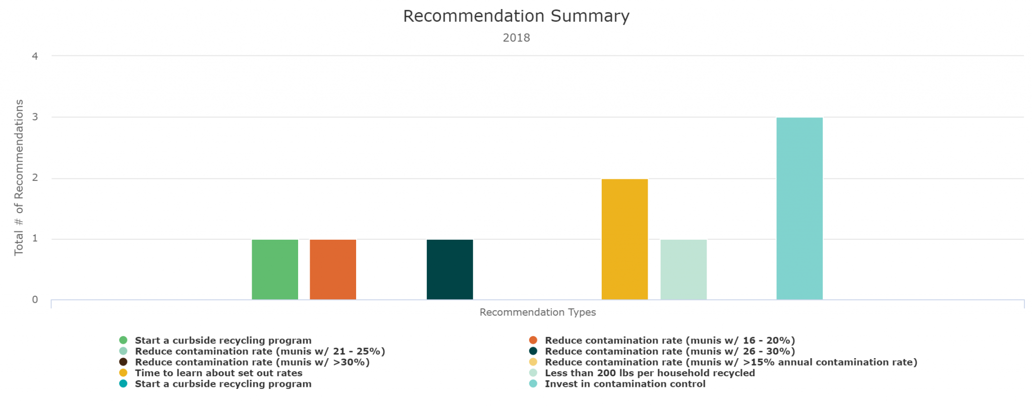 Recommendations-Summary-2048x808 Recommendations summary example
