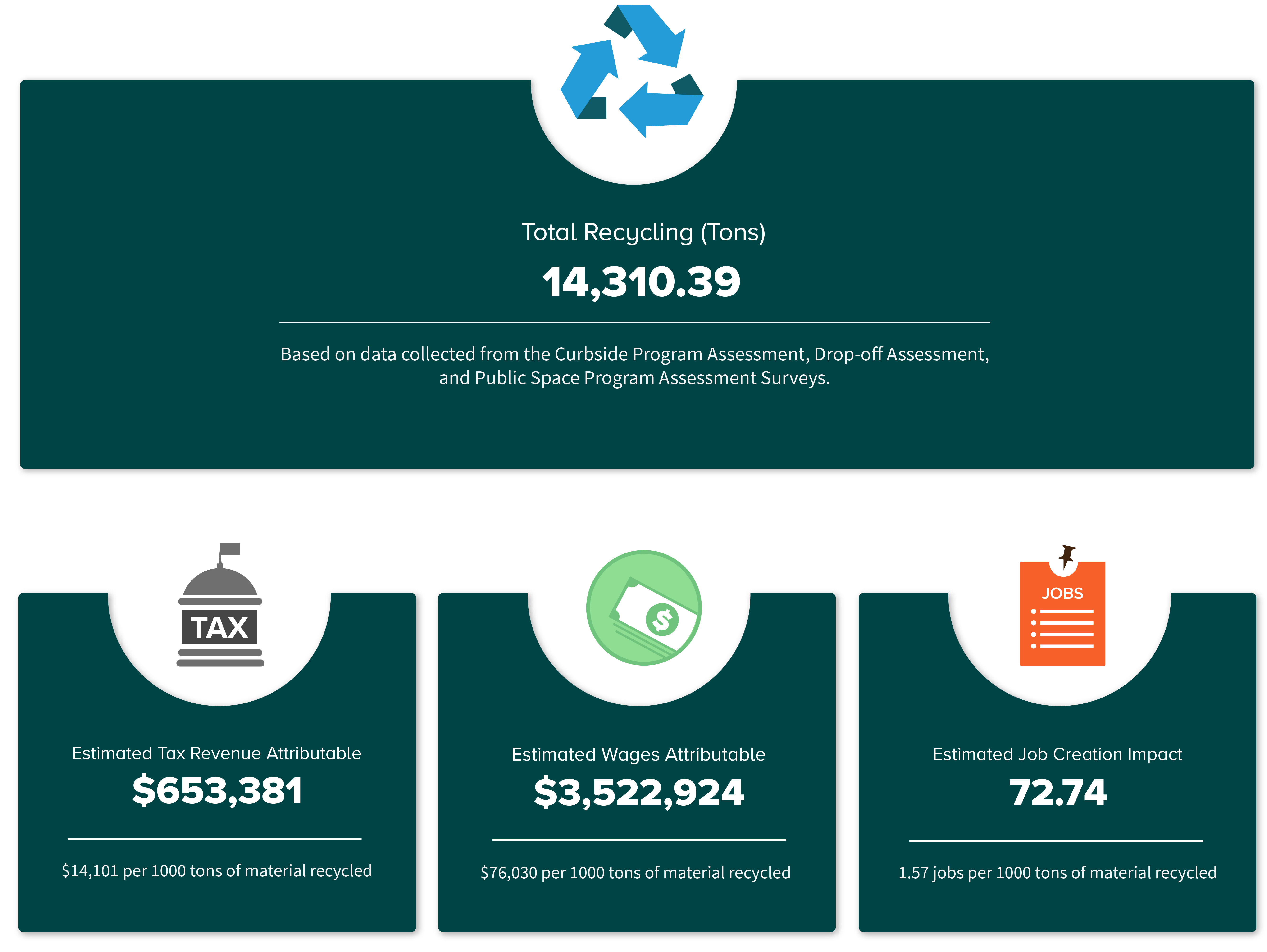 Economic benefits MDEQ