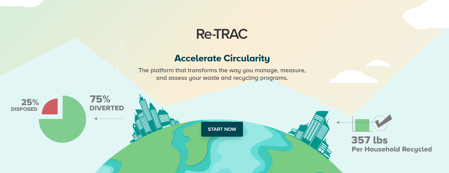 Welcome to the new era of Re-TRAC™
